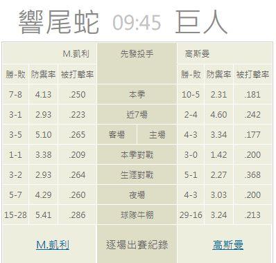 牛棚的陣容戰績