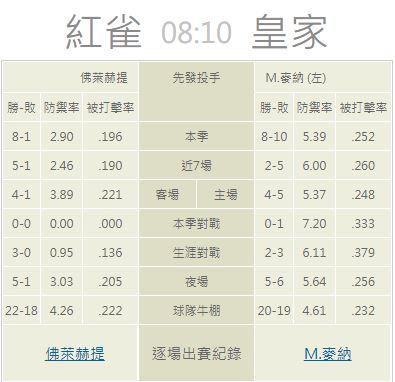 牛棚的陣容戰績