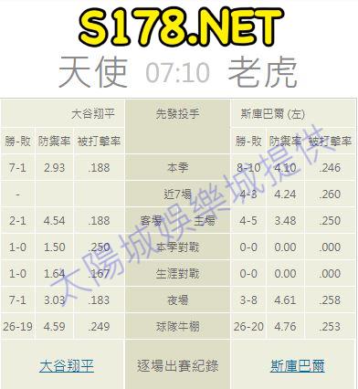 牛棚的陣容戰績