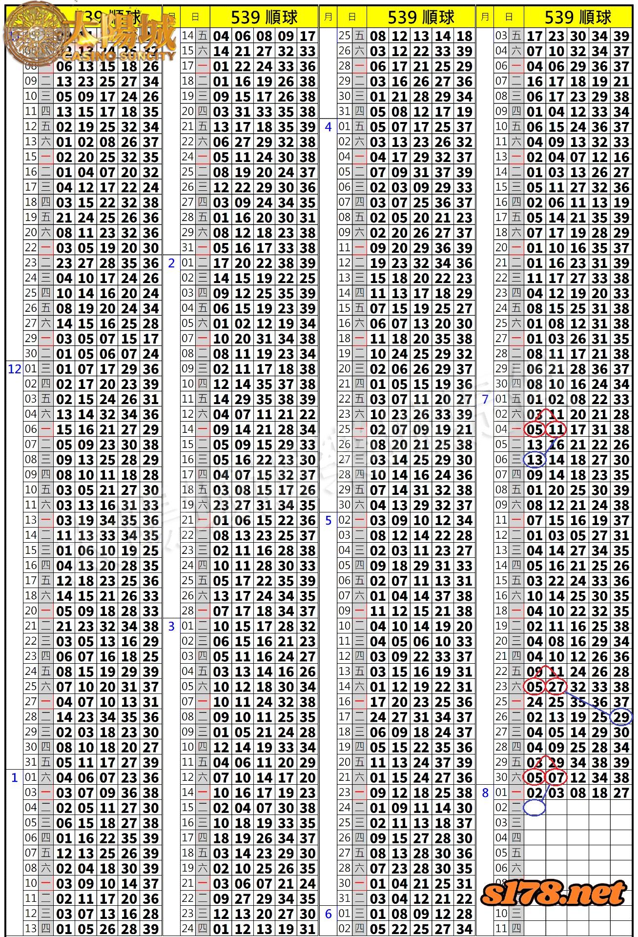 539歷史開獎紀錄圖