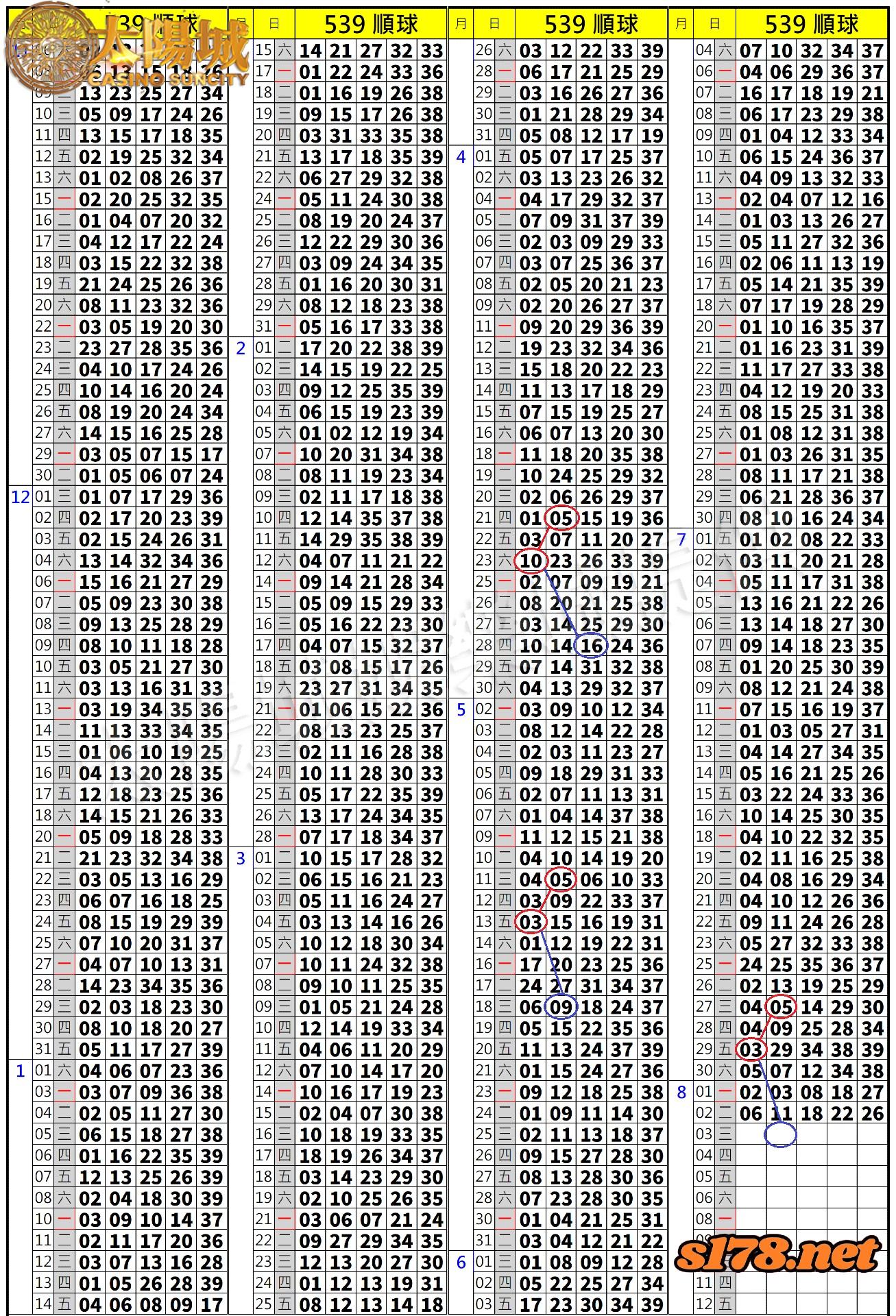 539歷史開獎紀錄圖