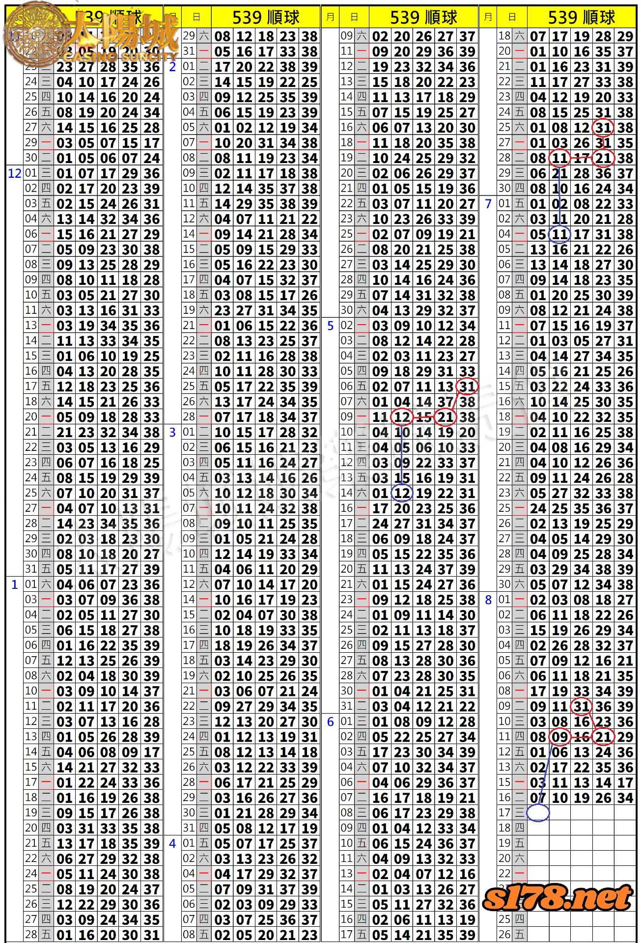 539歷史開獎紀錄圖