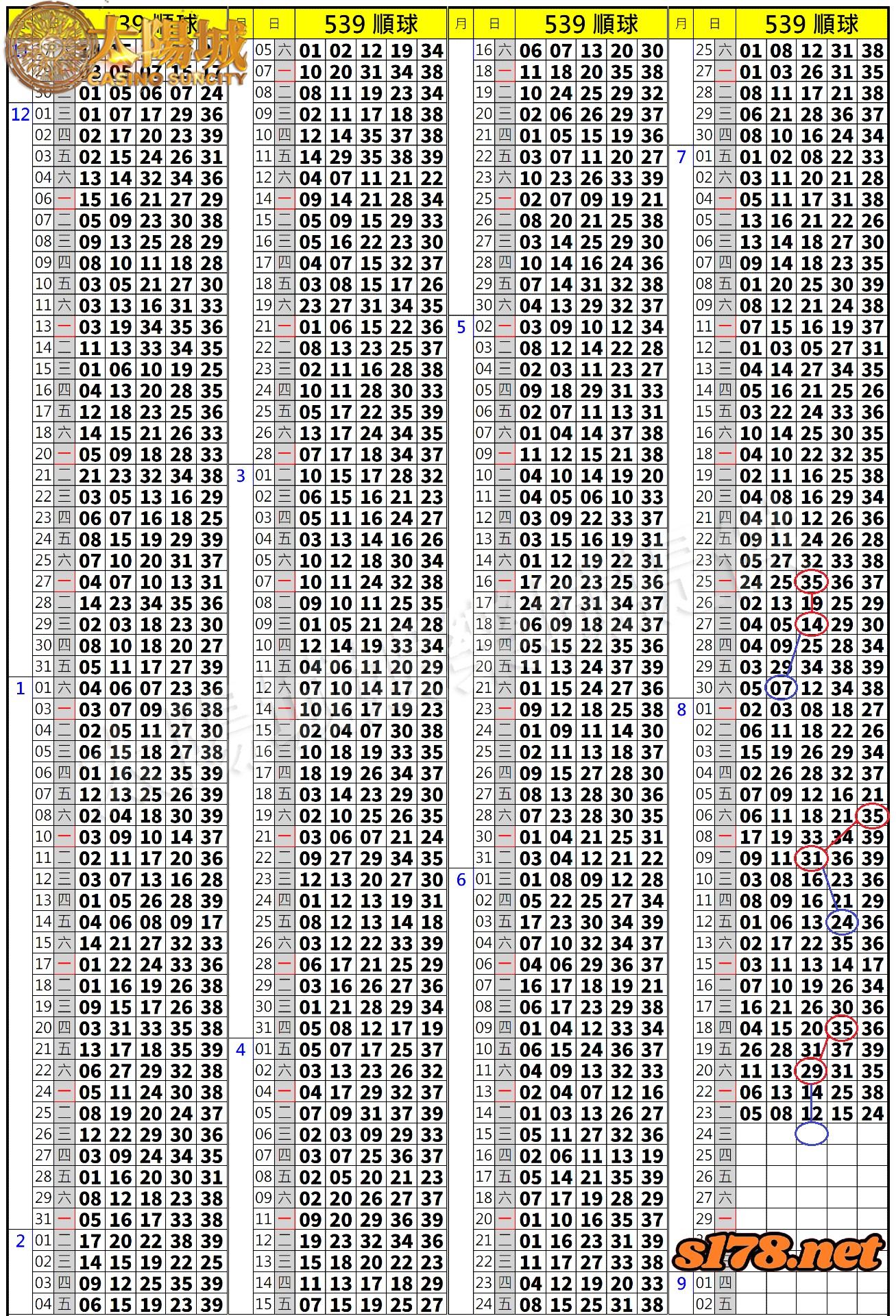 539歷史開獎紀錄圖