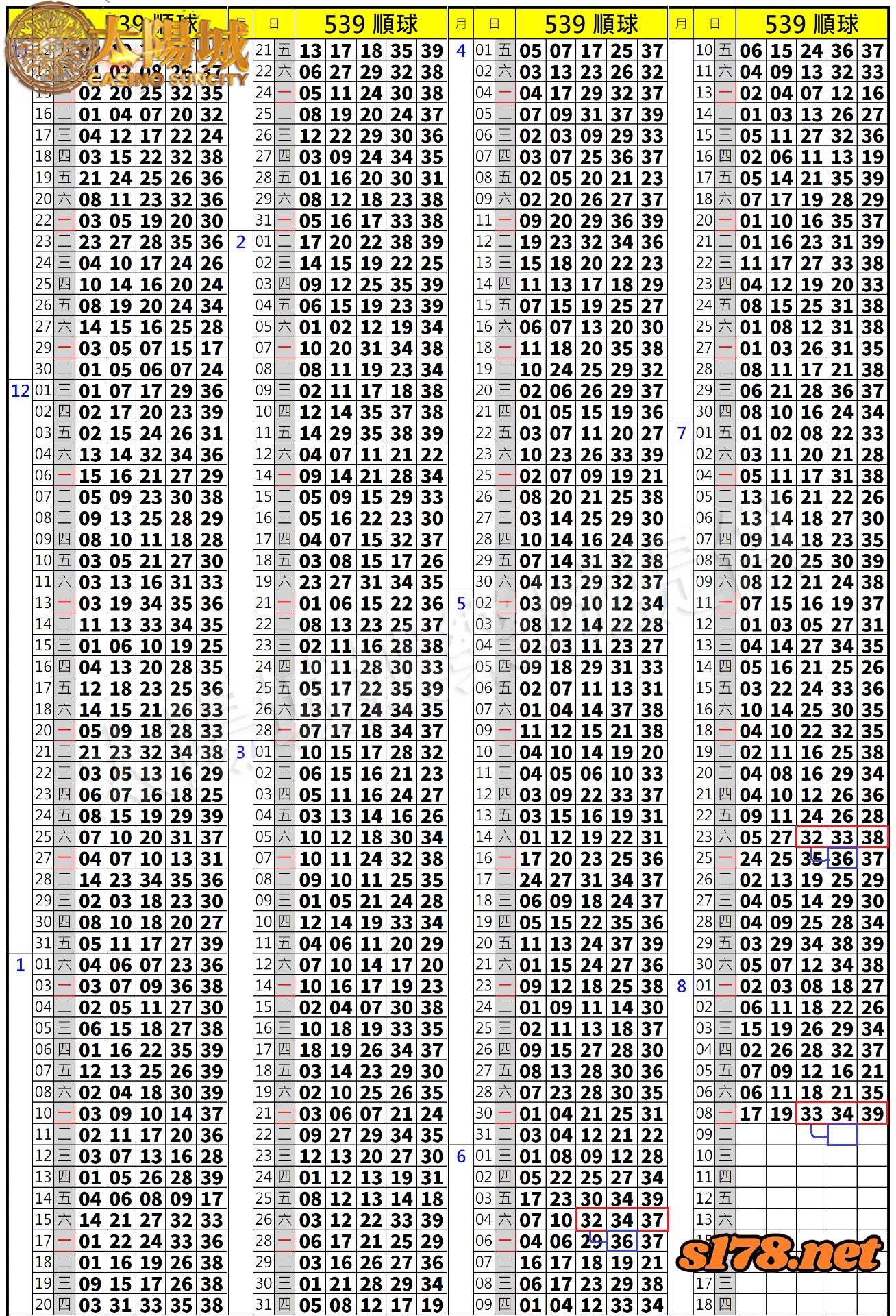 539歷史開獎紀錄圖