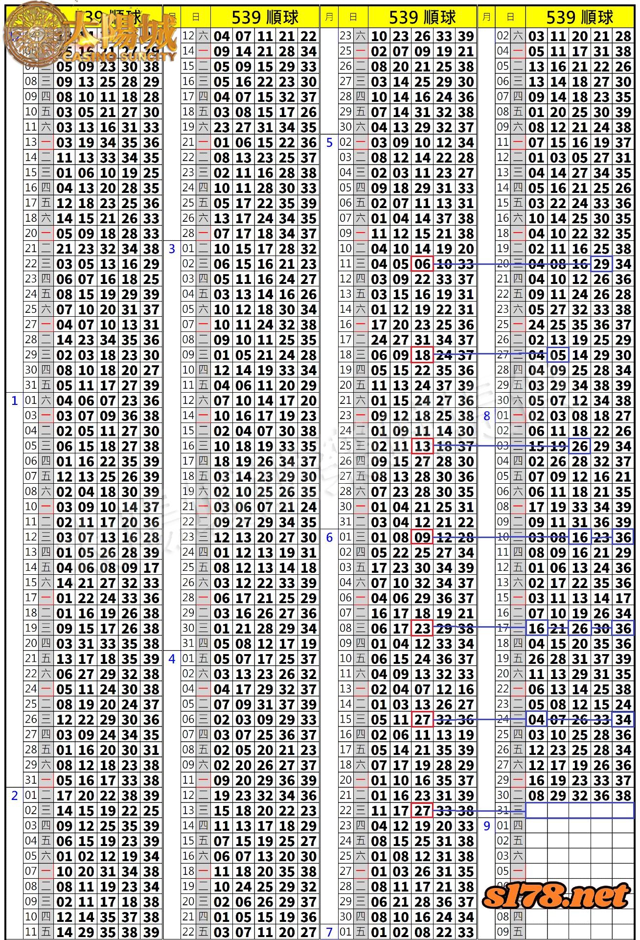 539歷史開獎紀錄圖