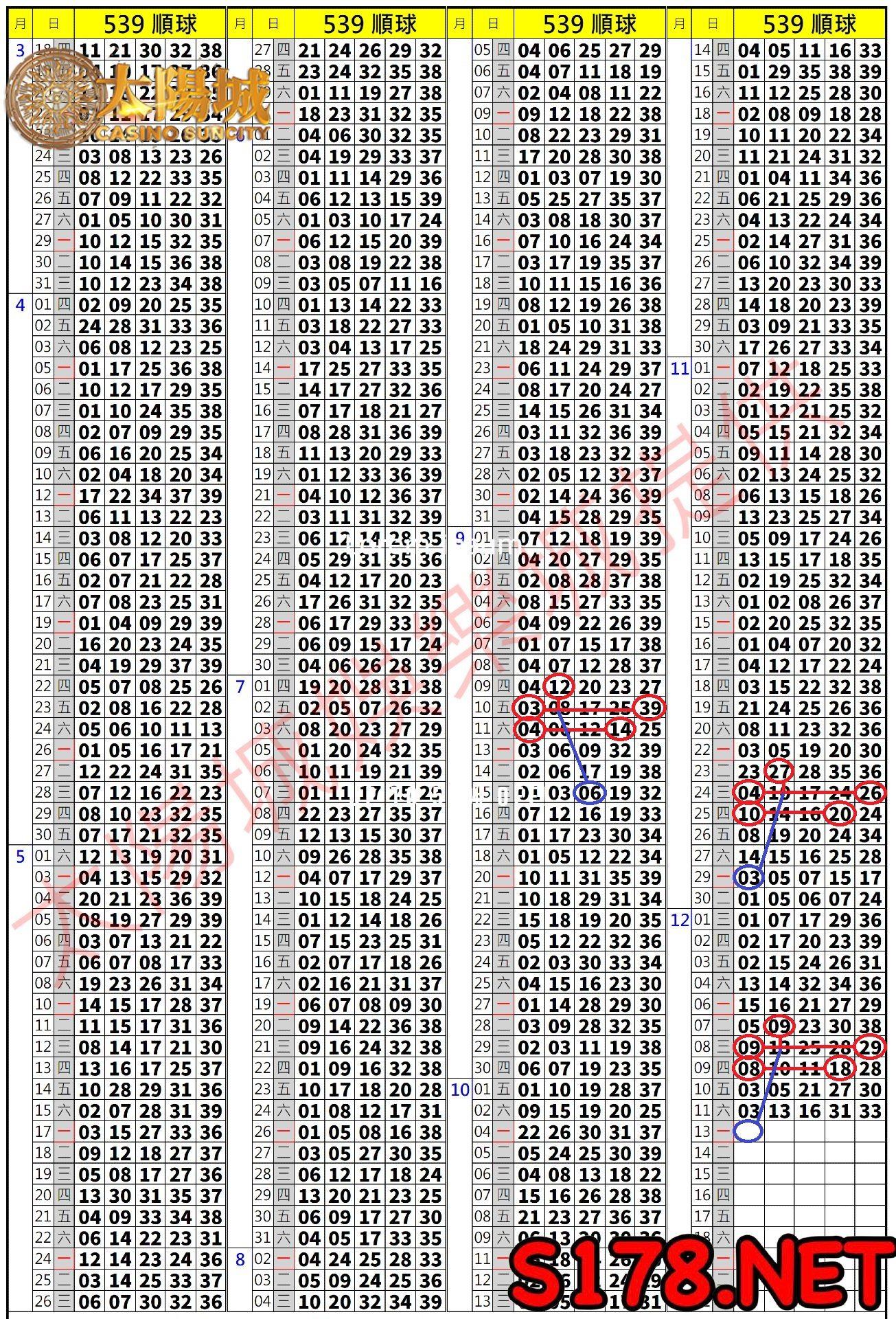 539歷史開獎紀錄圖1