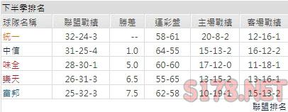 運彩分析