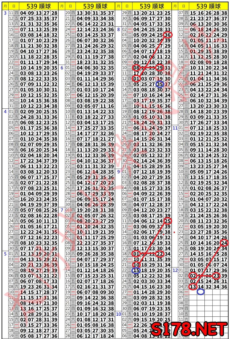 539歷史開獎紀錄圖1