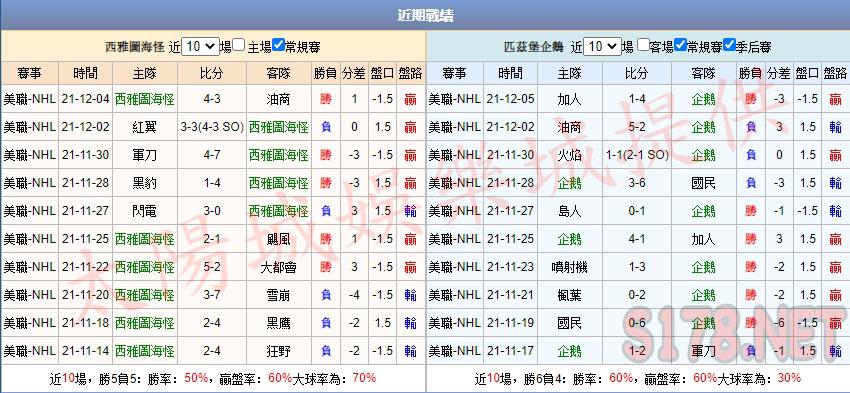 運彩分析