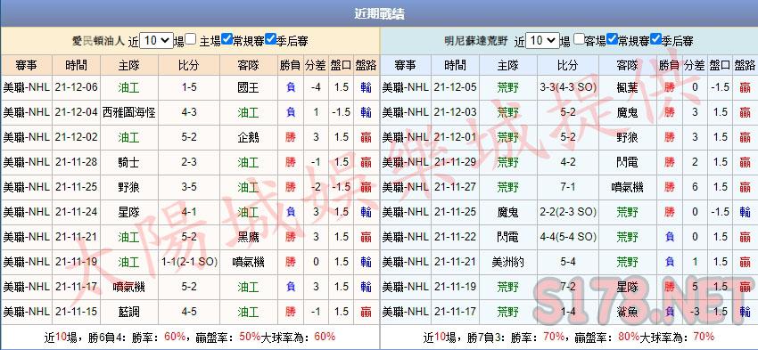 運彩分析