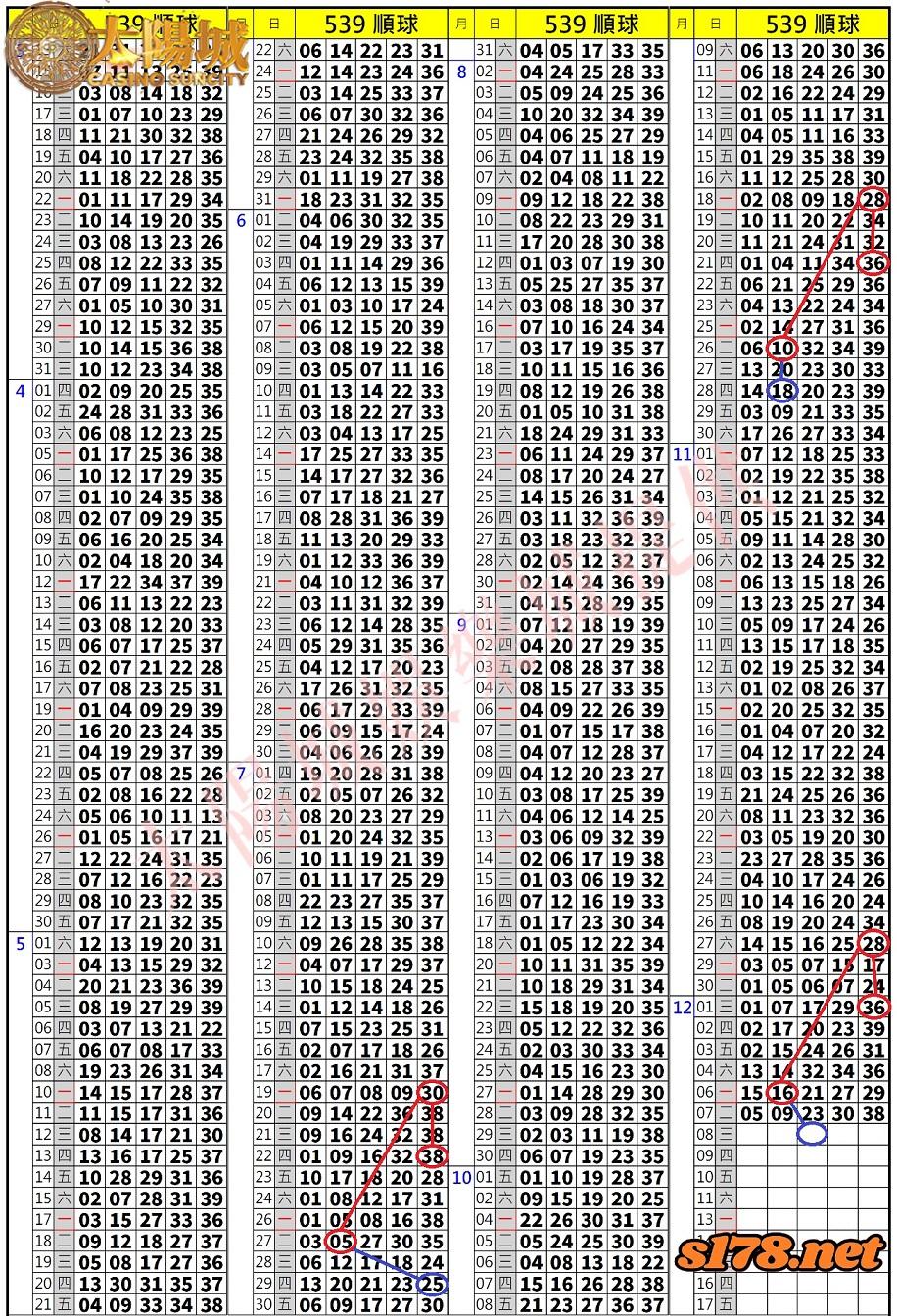539歷史開獎紀錄圖1