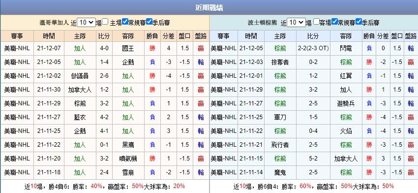 運彩分析