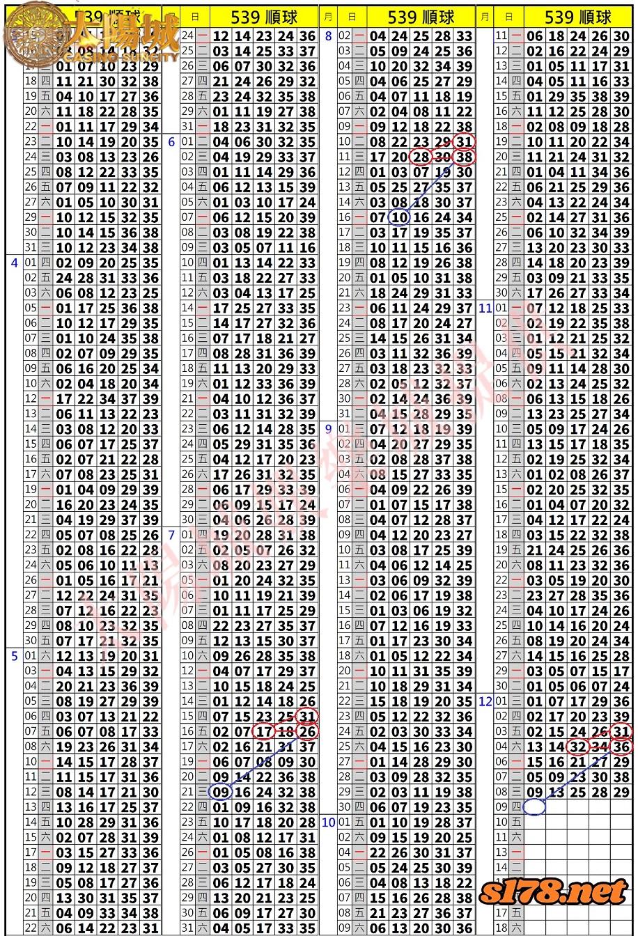 539歷史開獎紀錄圖1