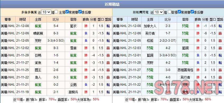 運彩分析