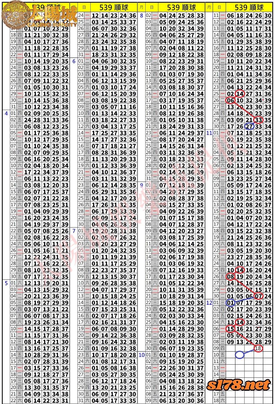539歷史開獎紀錄圖1
