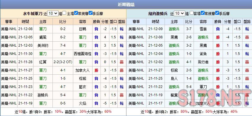 運彩分析