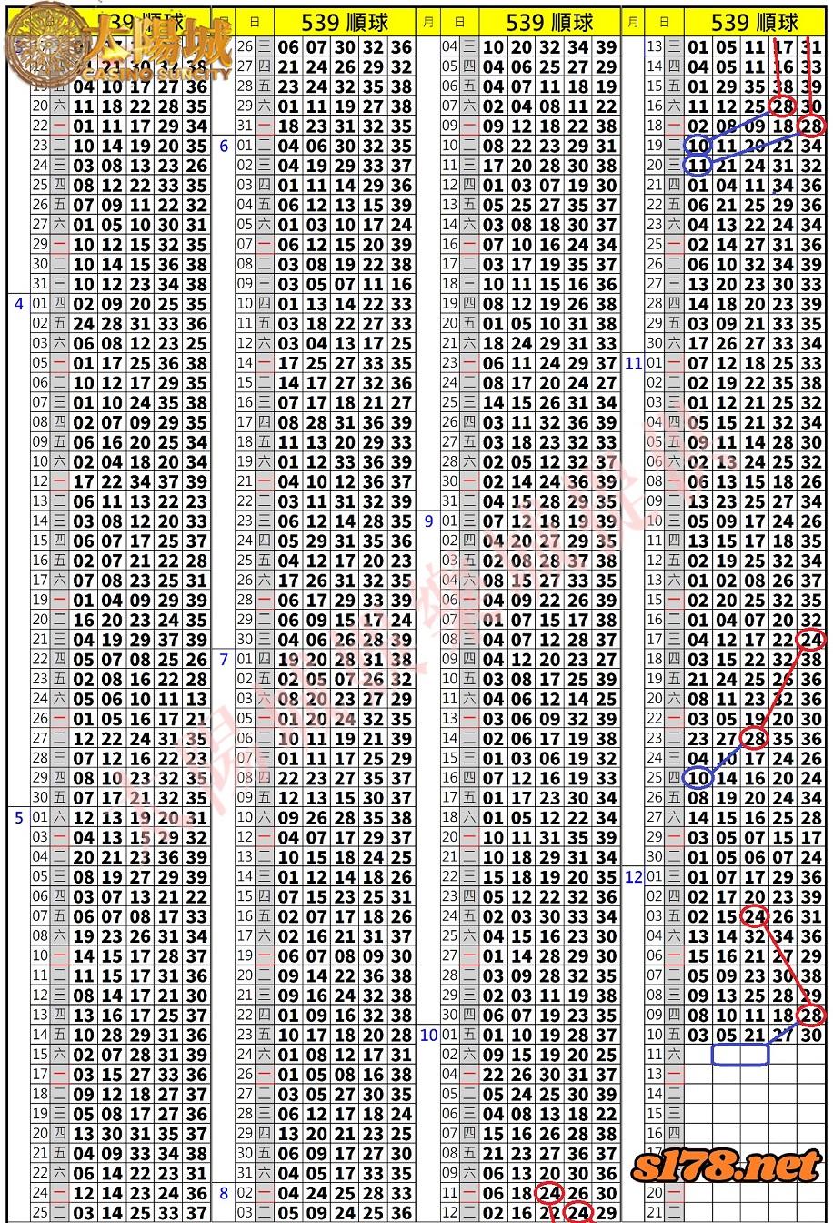 539歷史開獎紀錄圖1