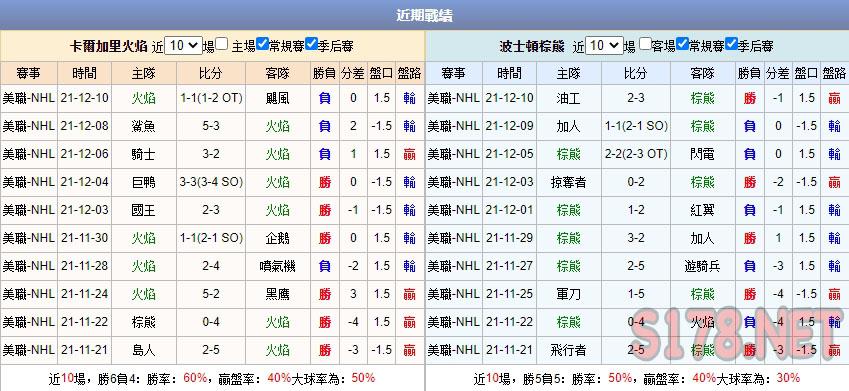 運彩分析