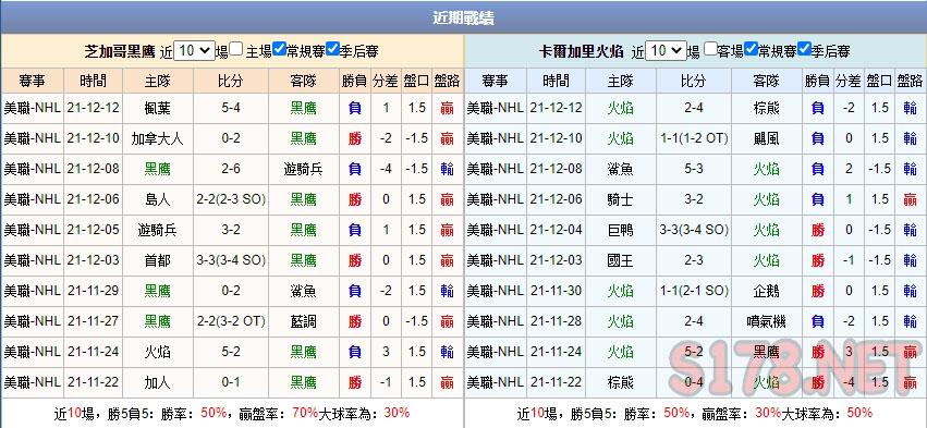 運彩分析