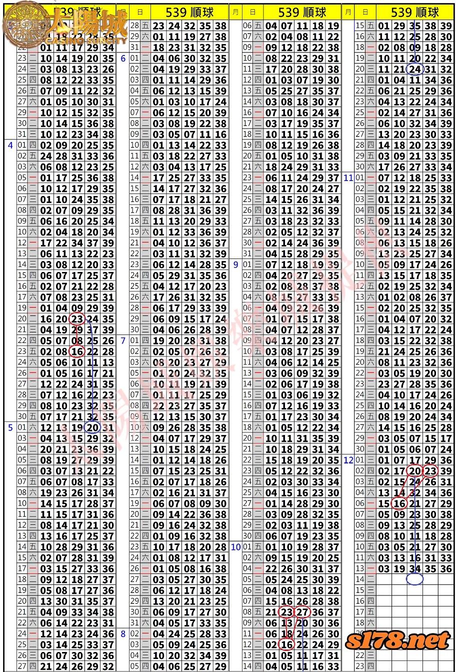 539歷史開獎紀錄圖1