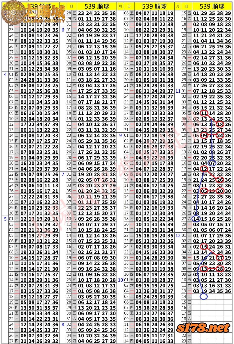 539歷史開獎紀錄圖1