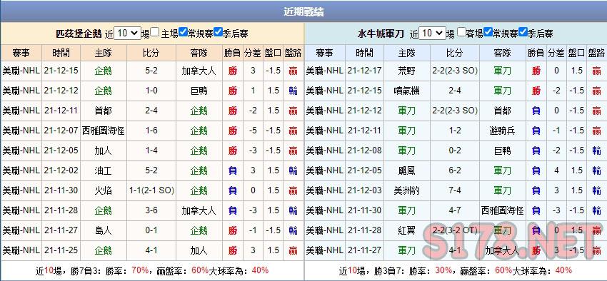 運彩分析