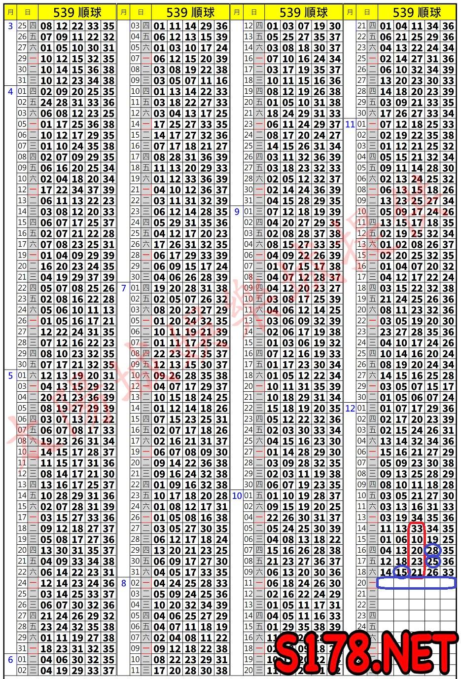 539歷史開獎紀錄圖1