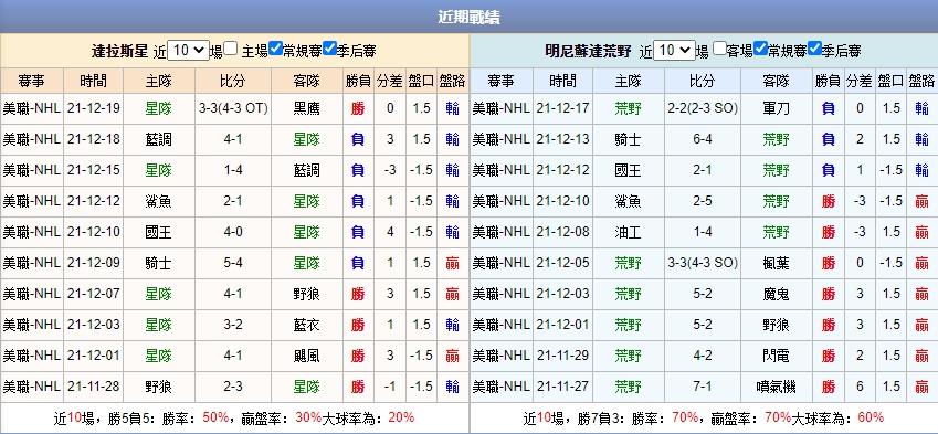 運彩分析