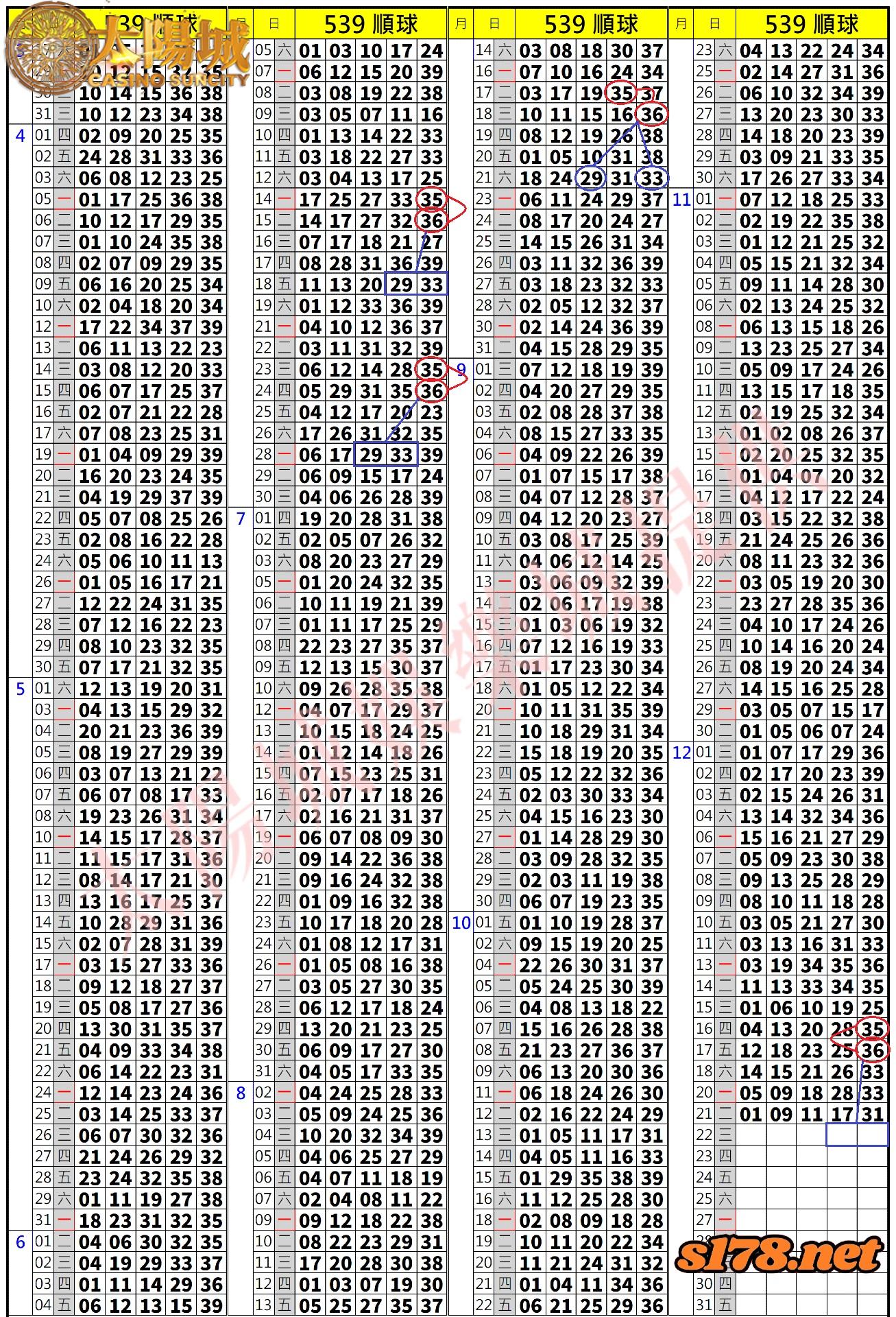 539歷史開獎紀錄圖1