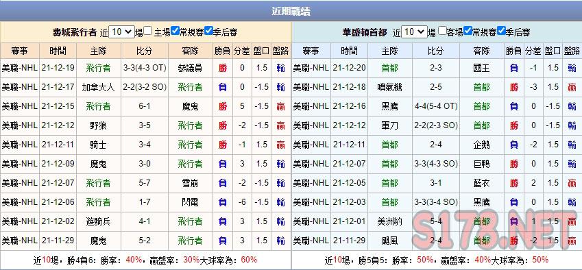 運彩分析