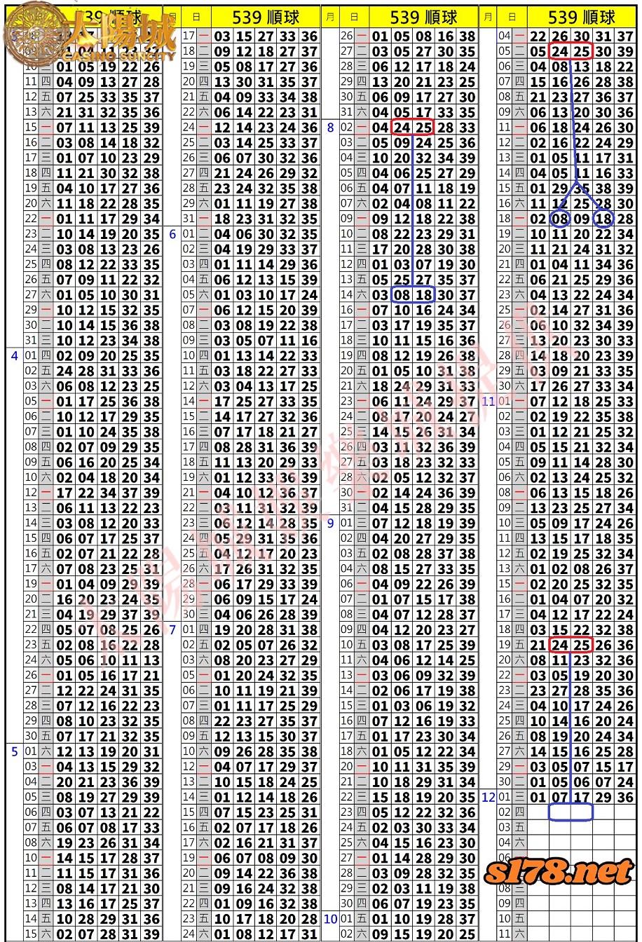 539歷史開獎紀錄圖1