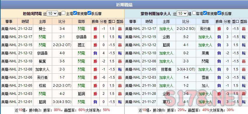 運彩分析