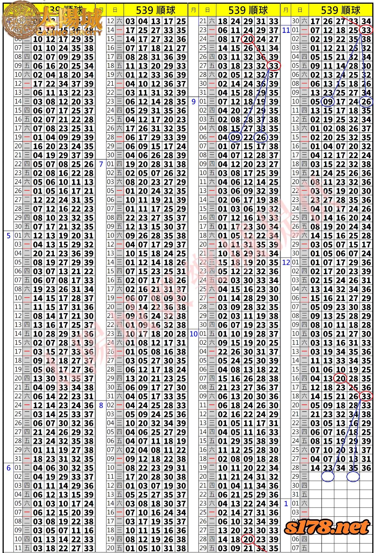 539歷史開獎紀錄圖1