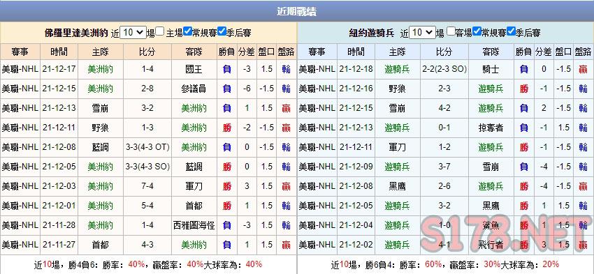 運彩分析