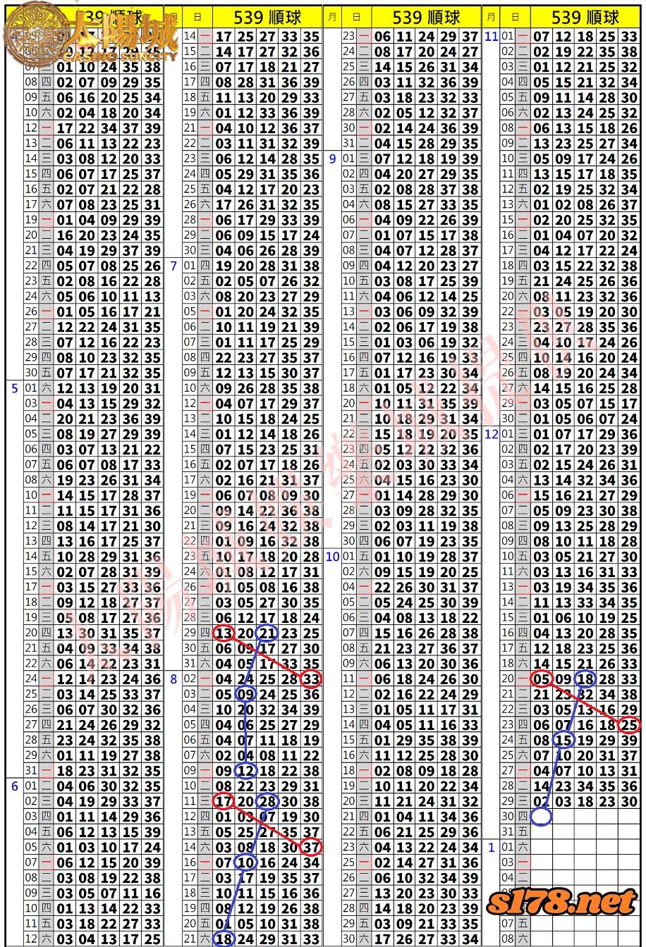 539歷史開獎紀錄圖1