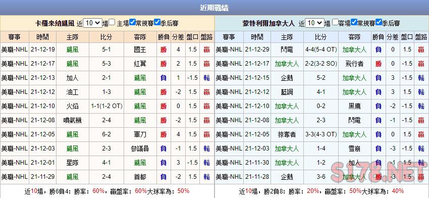 運彩分析