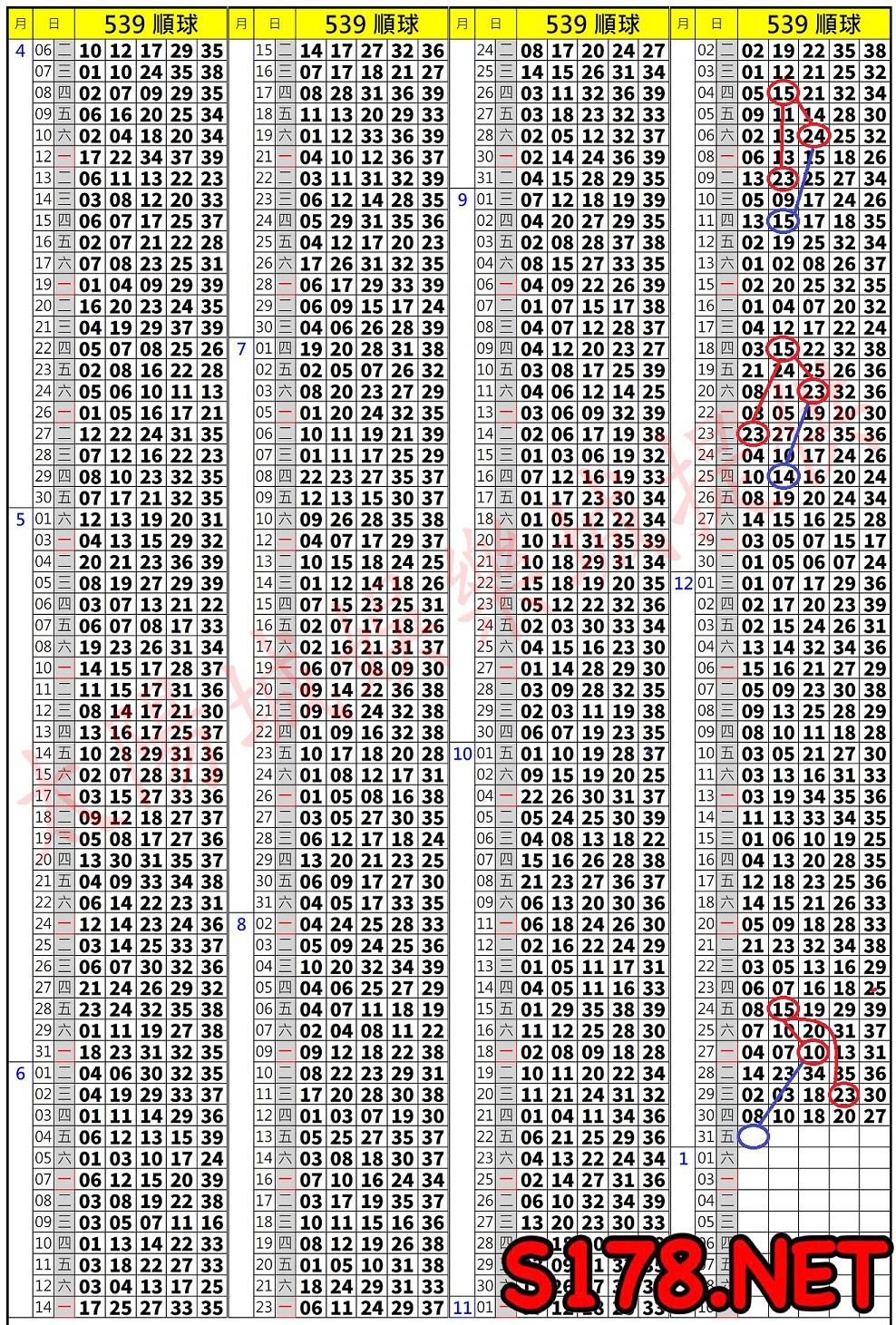 539歷史開獎紀錄圖1