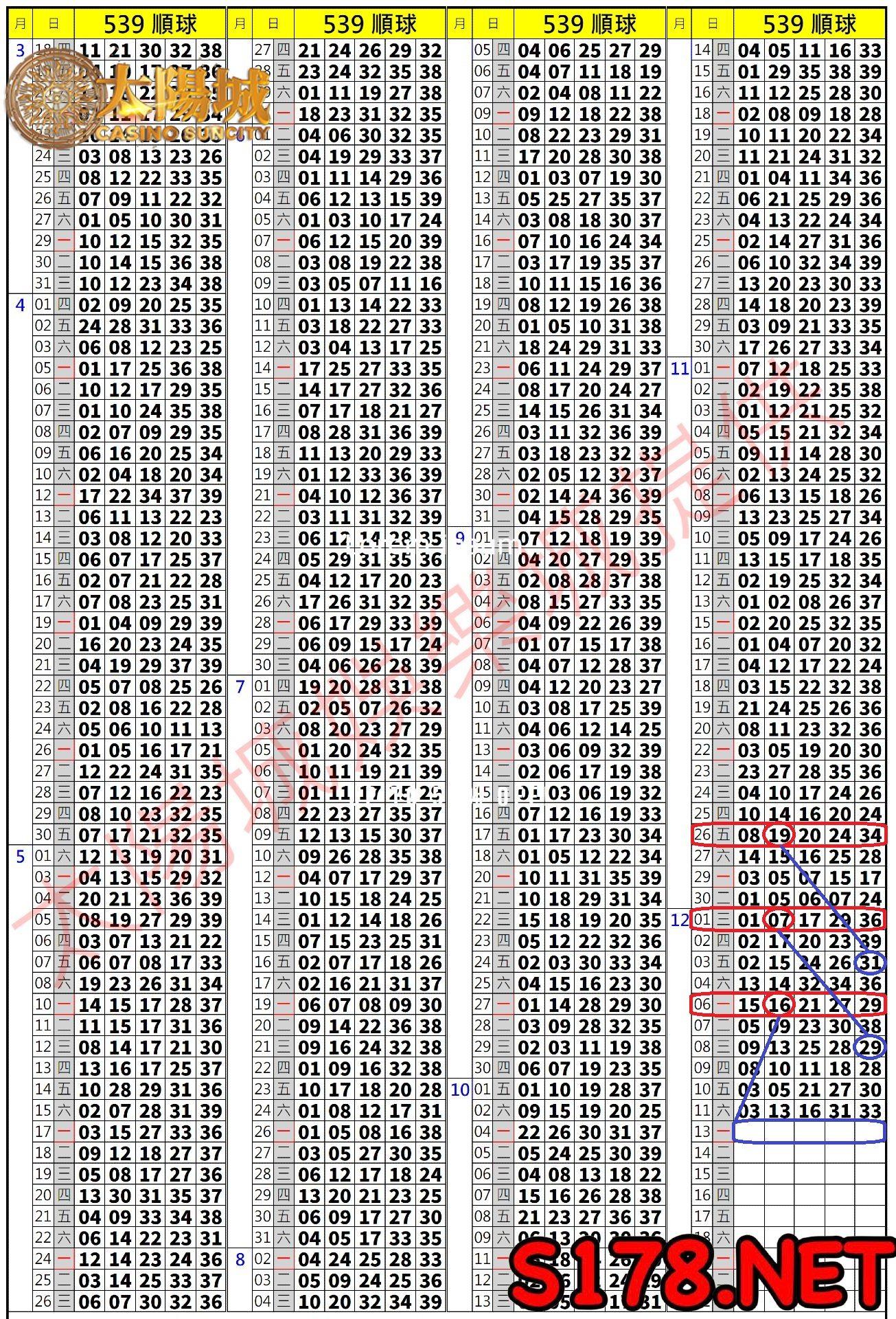 539歷史開獎紀錄圖2