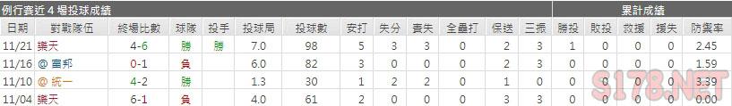 運彩分析兄弟先發投手