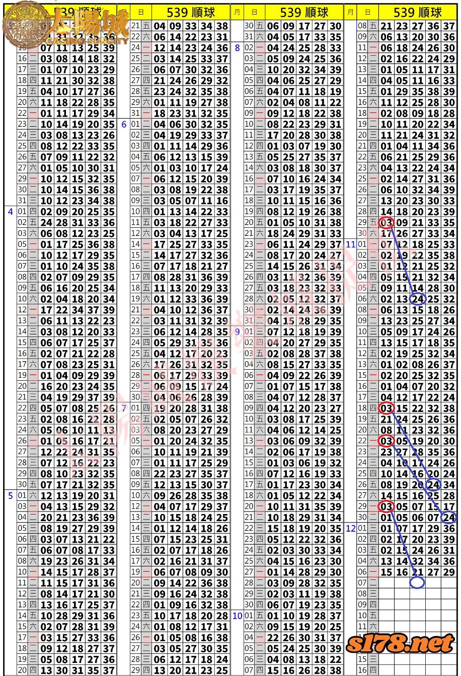 539歷史開獎紀錄圖2