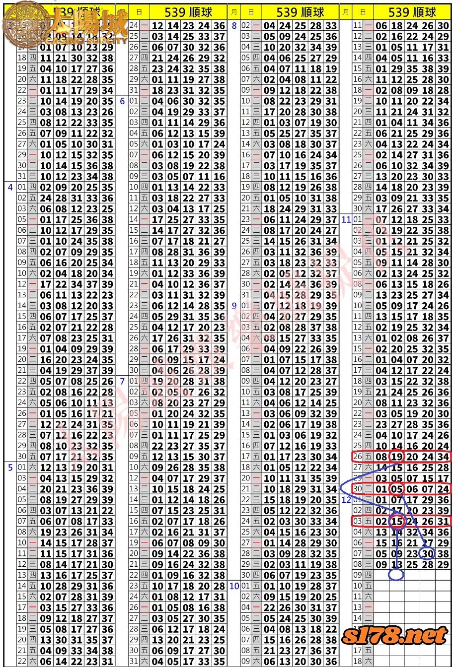 539歷史開獎紀錄圖2