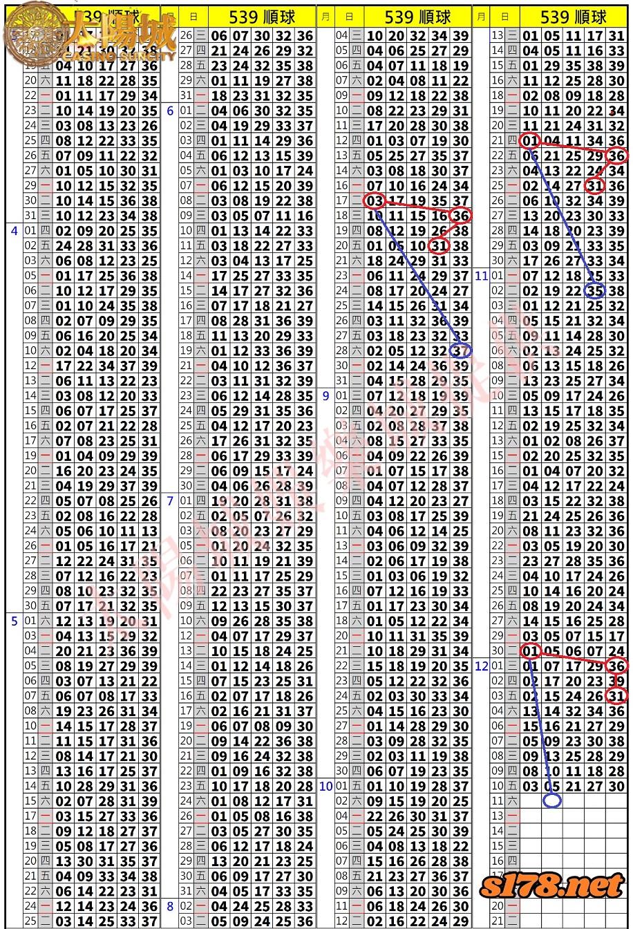 539歷史開獎紀錄圖2