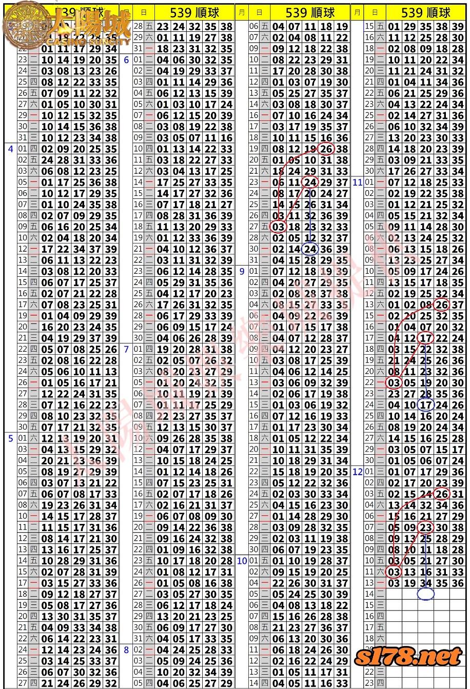 539歷史開獎紀錄圖2