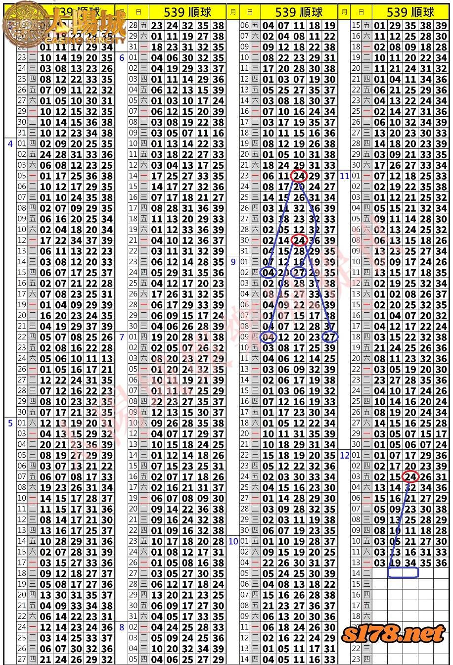 539歷史開獎紀錄圖2