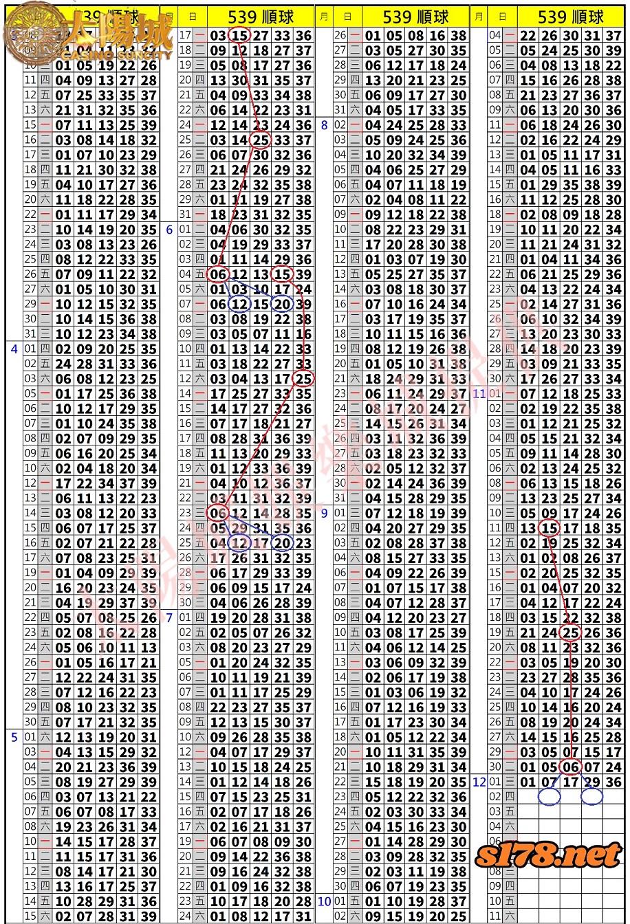 539歷史開獎紀錄圖2