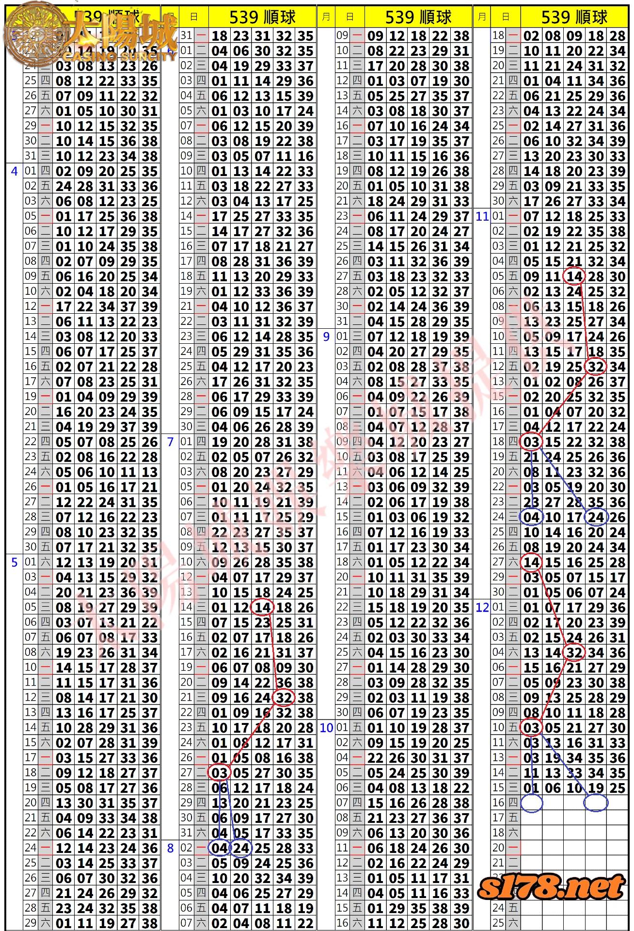 539歷史開獎紀錄圖2