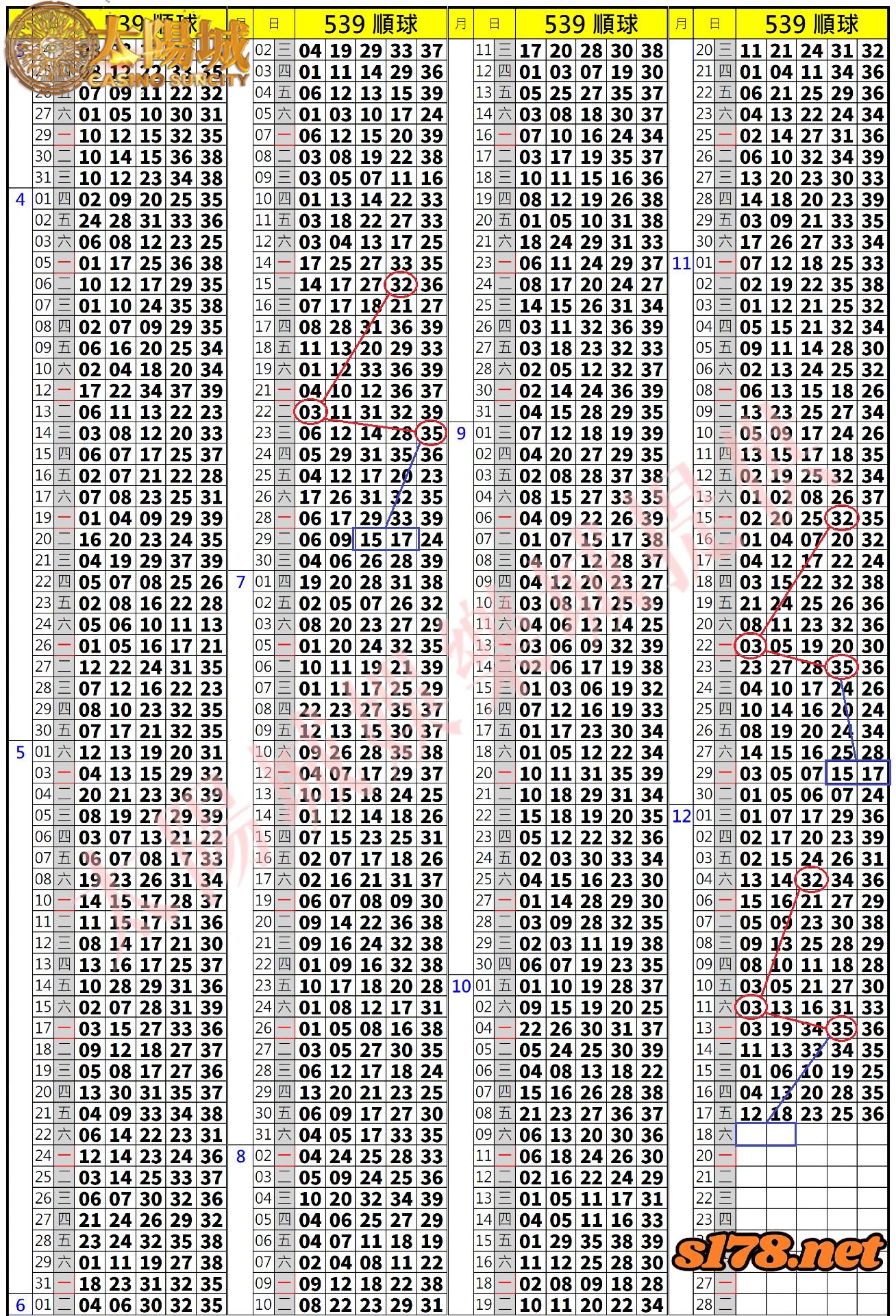 539歷史開獎紀錄圖2