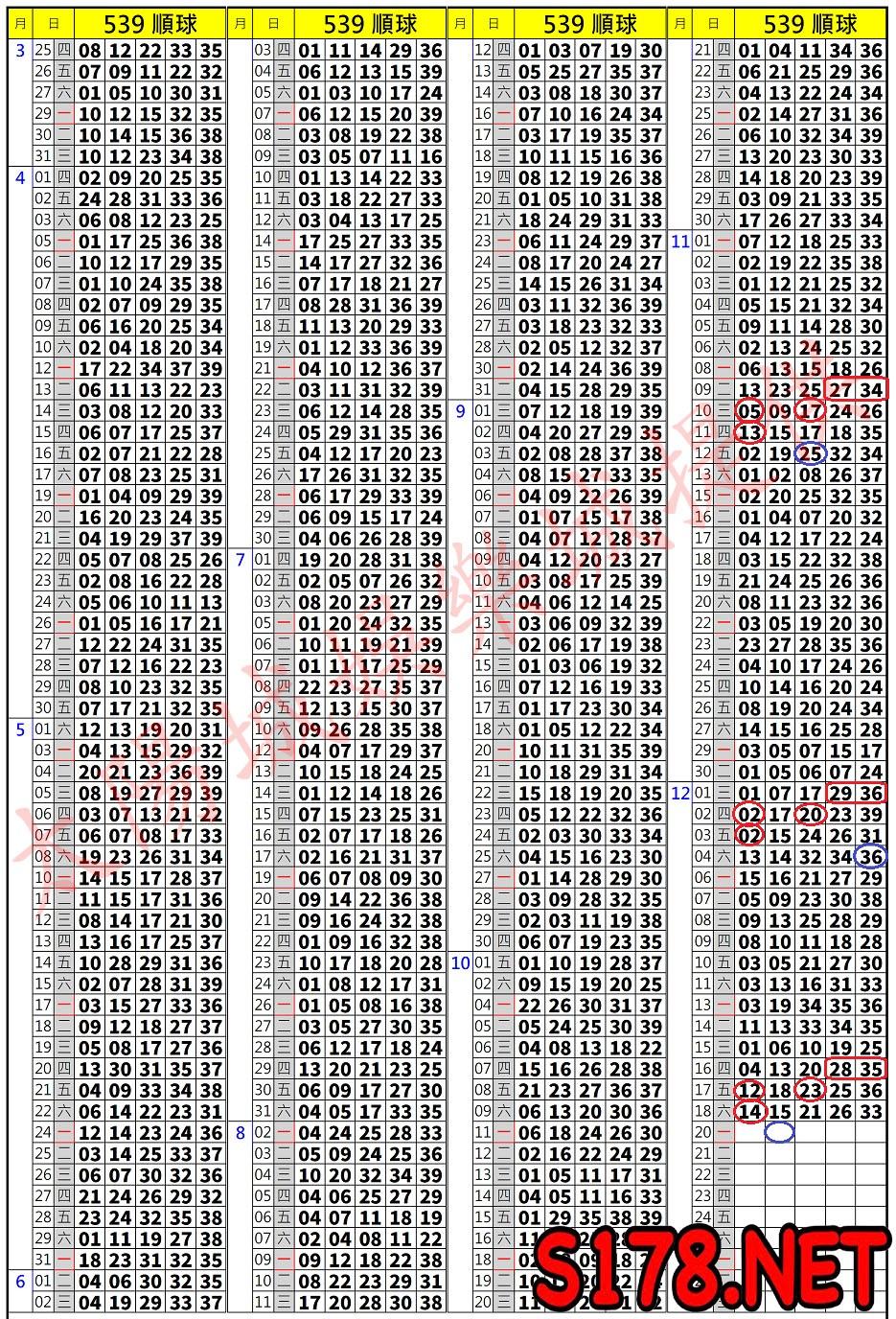 539歷史開獎紀錄圖2