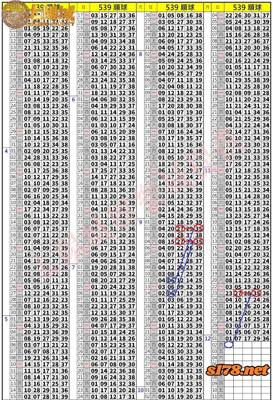 539歷史開獎紀錄圖2