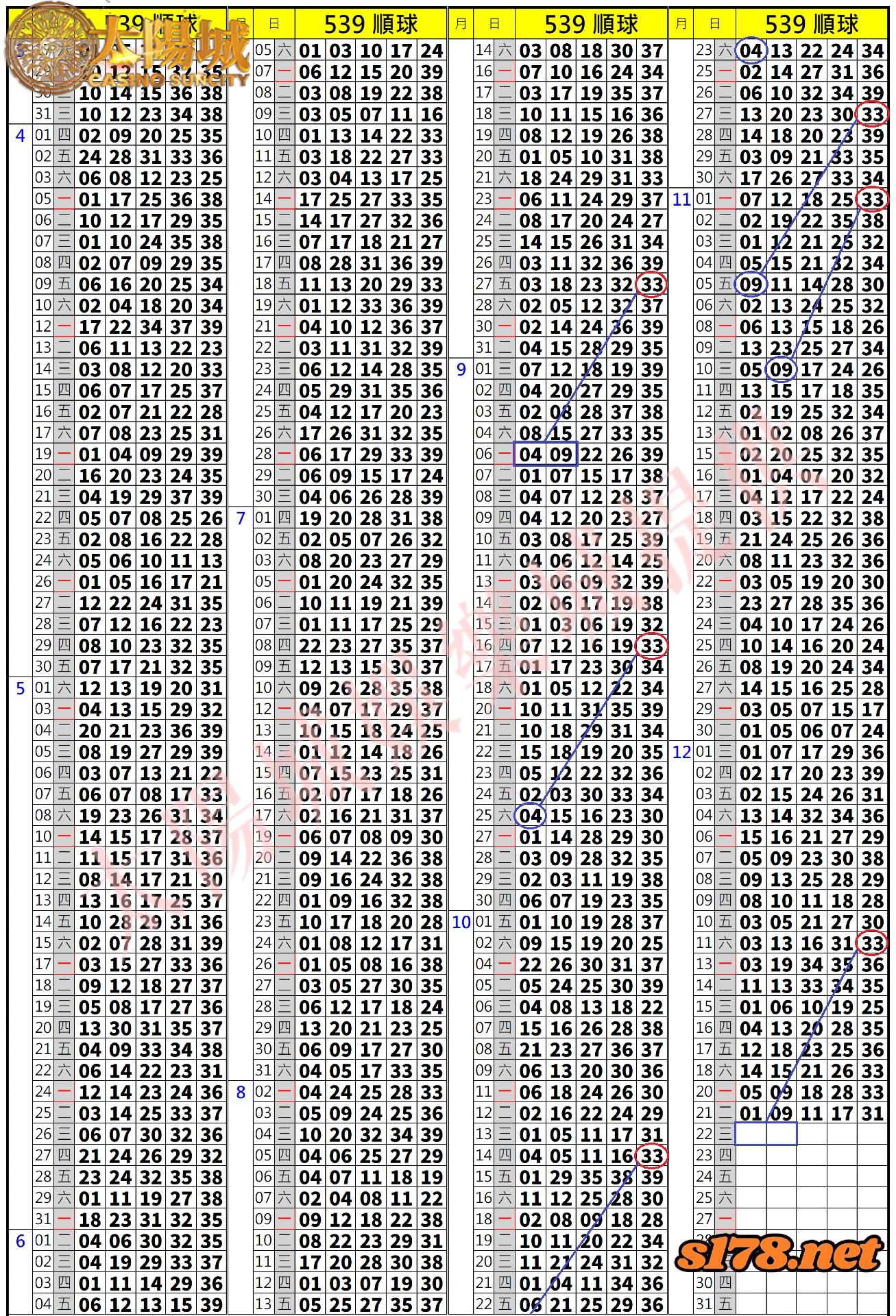 539歷史開獎紀錄圖2